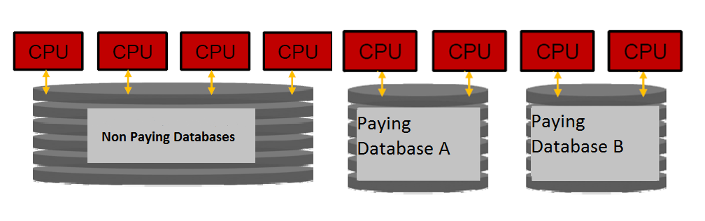 bind_all_databases_level