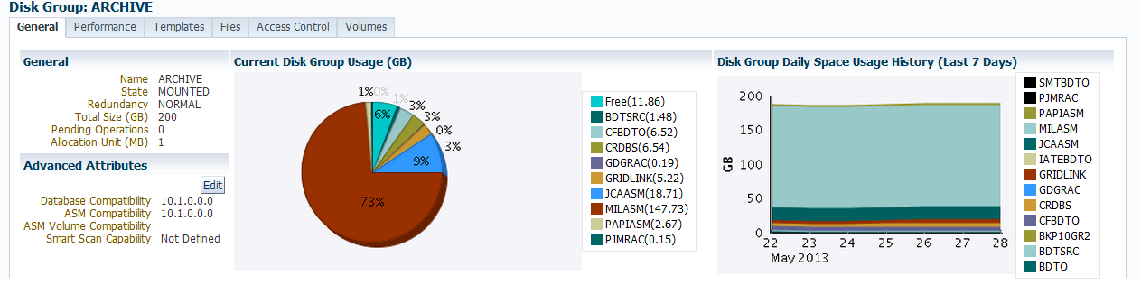 oem_archive_dg_usage