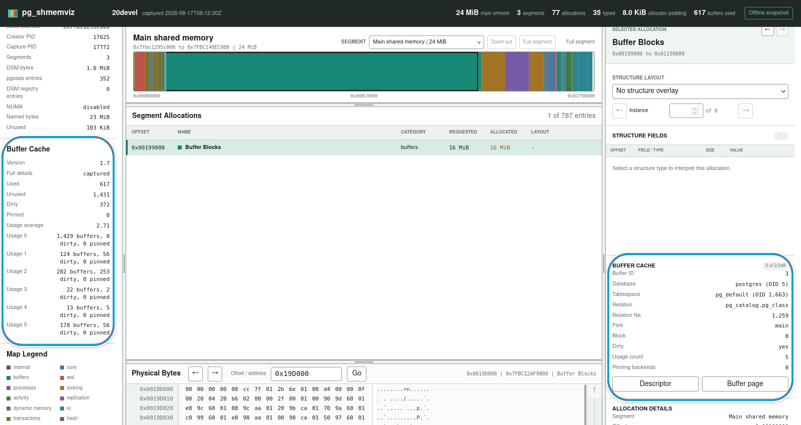 pg_shmemviz Buffer Cache