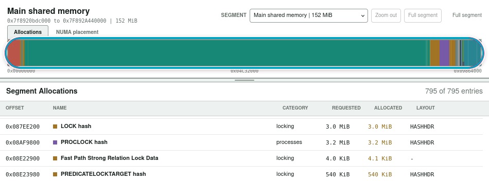pg_shmemviz shared memory overview