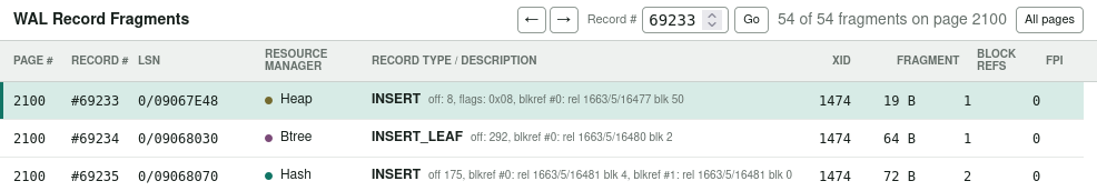 pg_walviz WAL Record Fragments