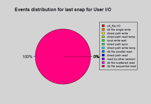 real_time_db_activity_events_distribution