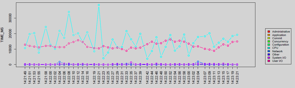 real_time_db_activity_time_values