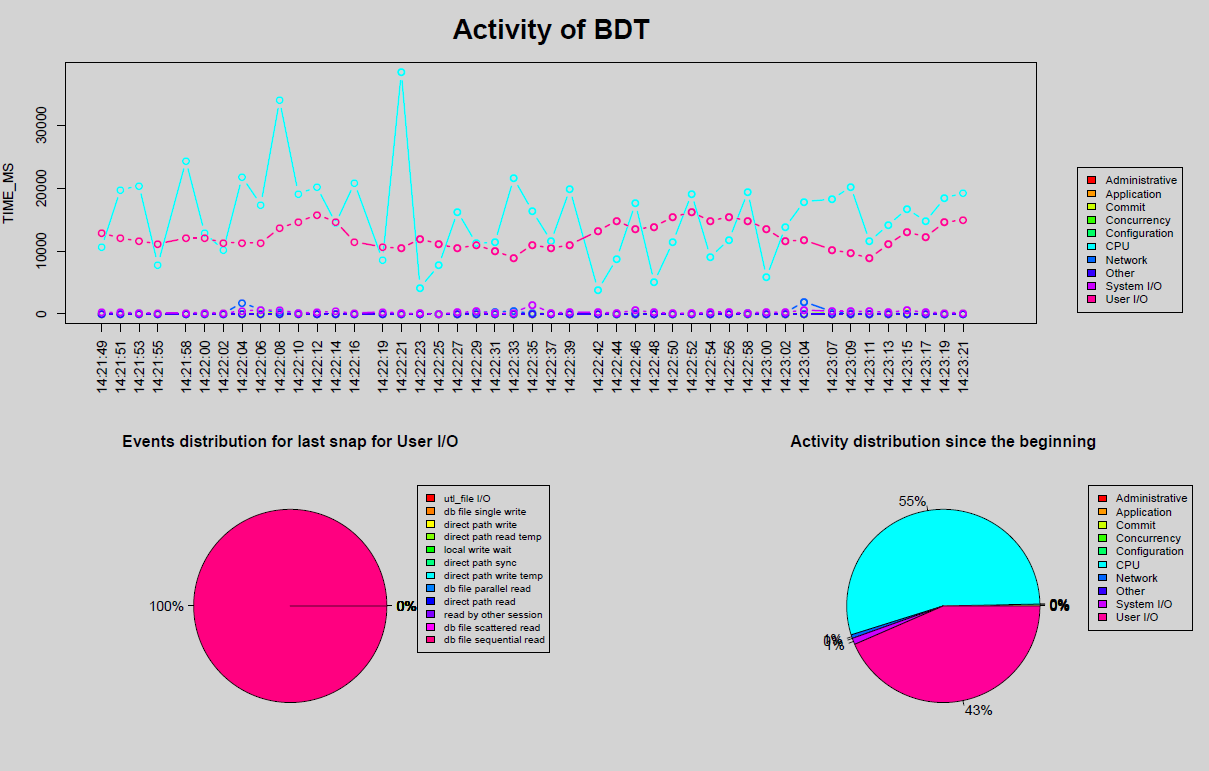 real_time_db_activity_wait_class_all