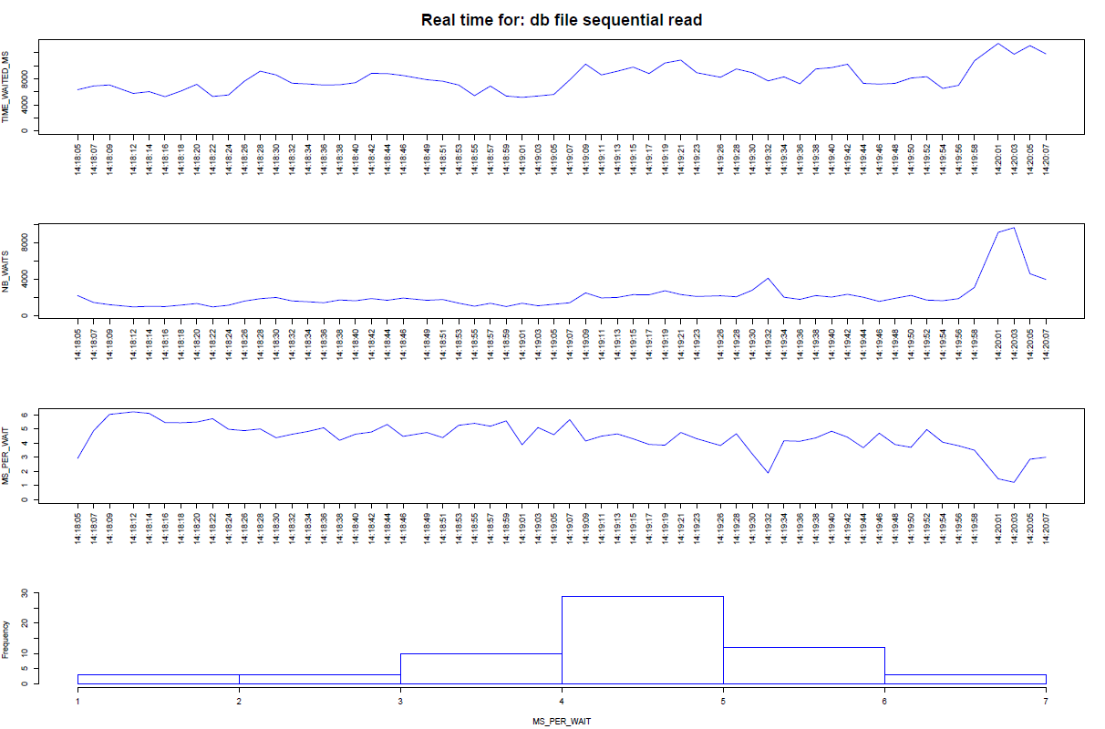 real_time_db_file_sequential_read