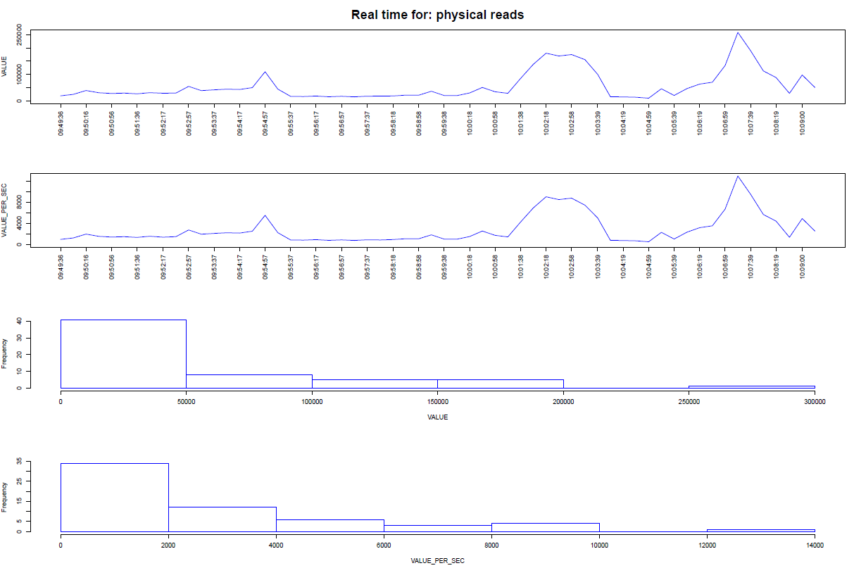 real_time_physical_reads